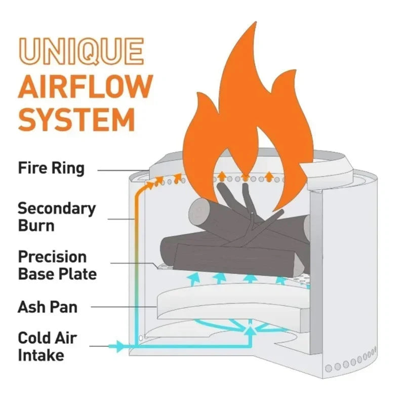 Fire Pit Stainless Steel Double-Wall Airflow Removable Ash Tray