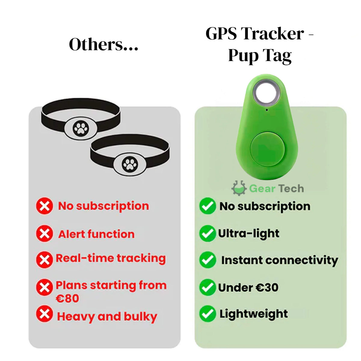 Bluetooth Tracker IP67 Water-Resistant Two-Way Alerts