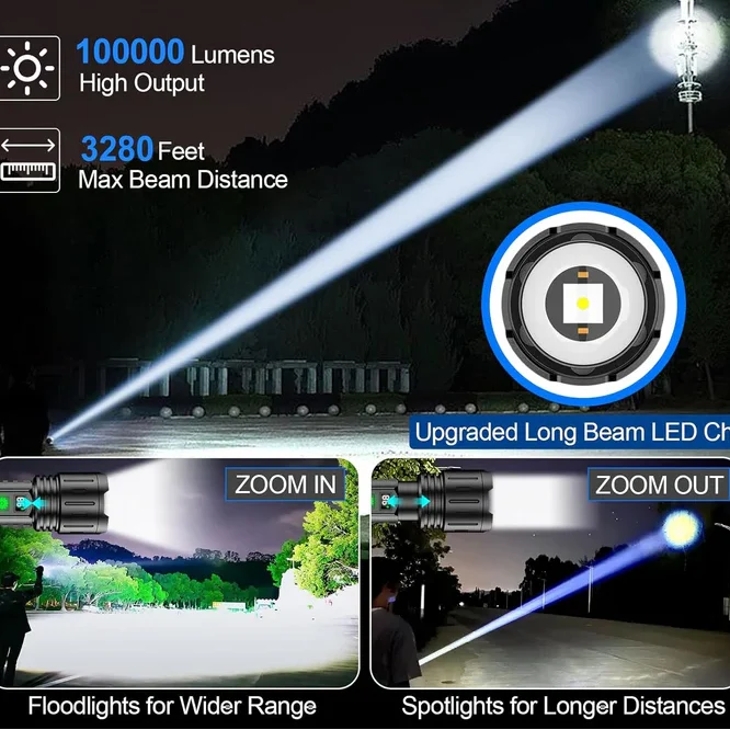 Flashlight Adjustable Focus LCD Battery Display Power Bank
