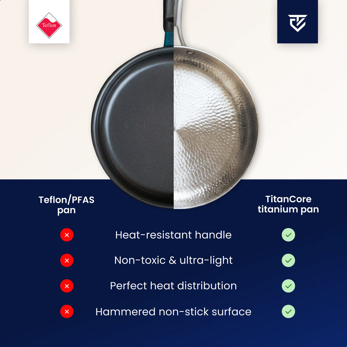 Frying Pan Uncoated Titanium Induction Compatible PFAS-Free