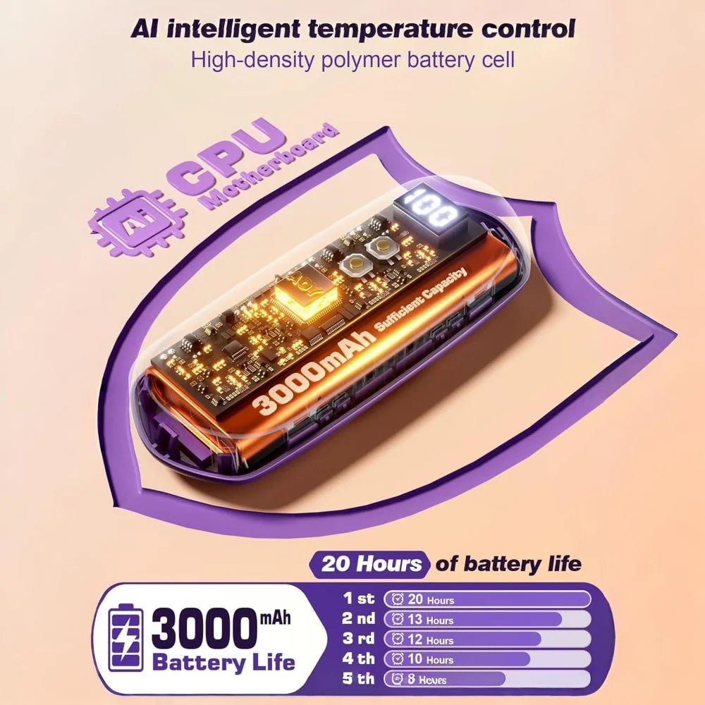 Hand Warmers Rechargeable Pair Adjustable Heat Digital Display