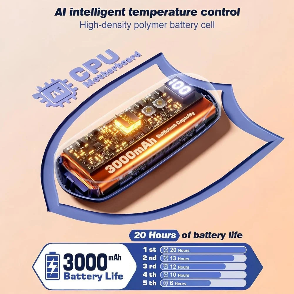 Hand Warmers Rechargeable Pair Adjustable Heat Digital Display