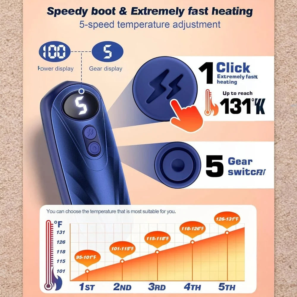 Hand Warmers Rechargeable Pair Adjustable Heat Digital Display