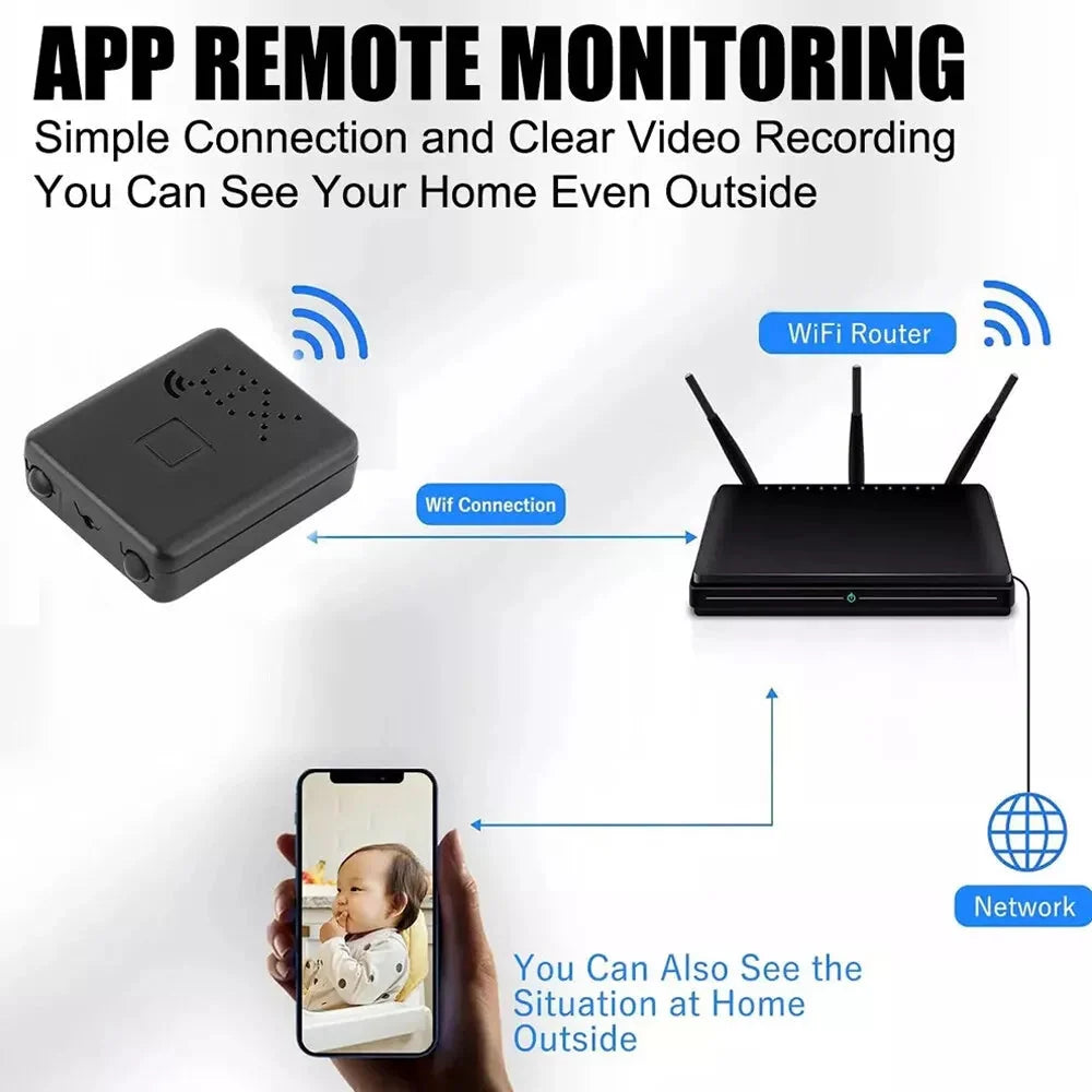 Home Security Camera Full HD Infrared Night Vision