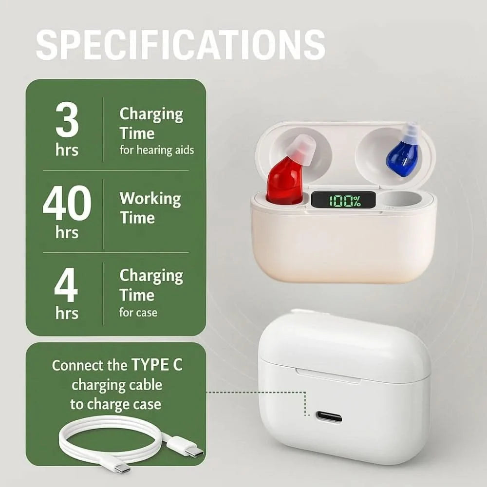 In-Ear Hearing Aid Discreet Rechargeable Three-Day Use