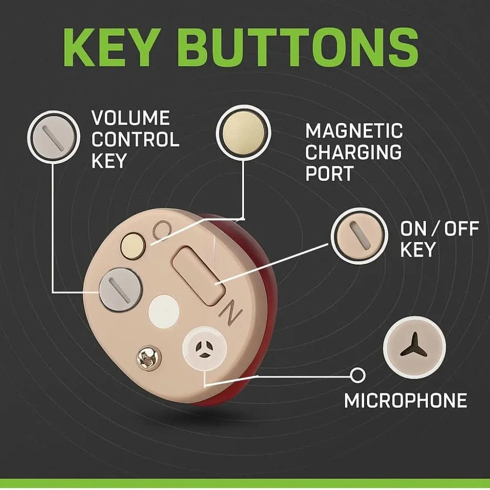 In-Ear Hearing Aid Discreet Rechargeable Three-Day Use