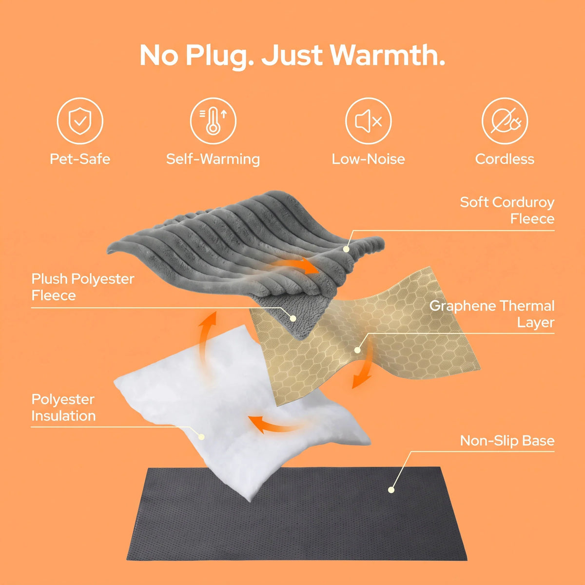 Pet Mat Self-Warming Heat-Reflective Non-Slip Base