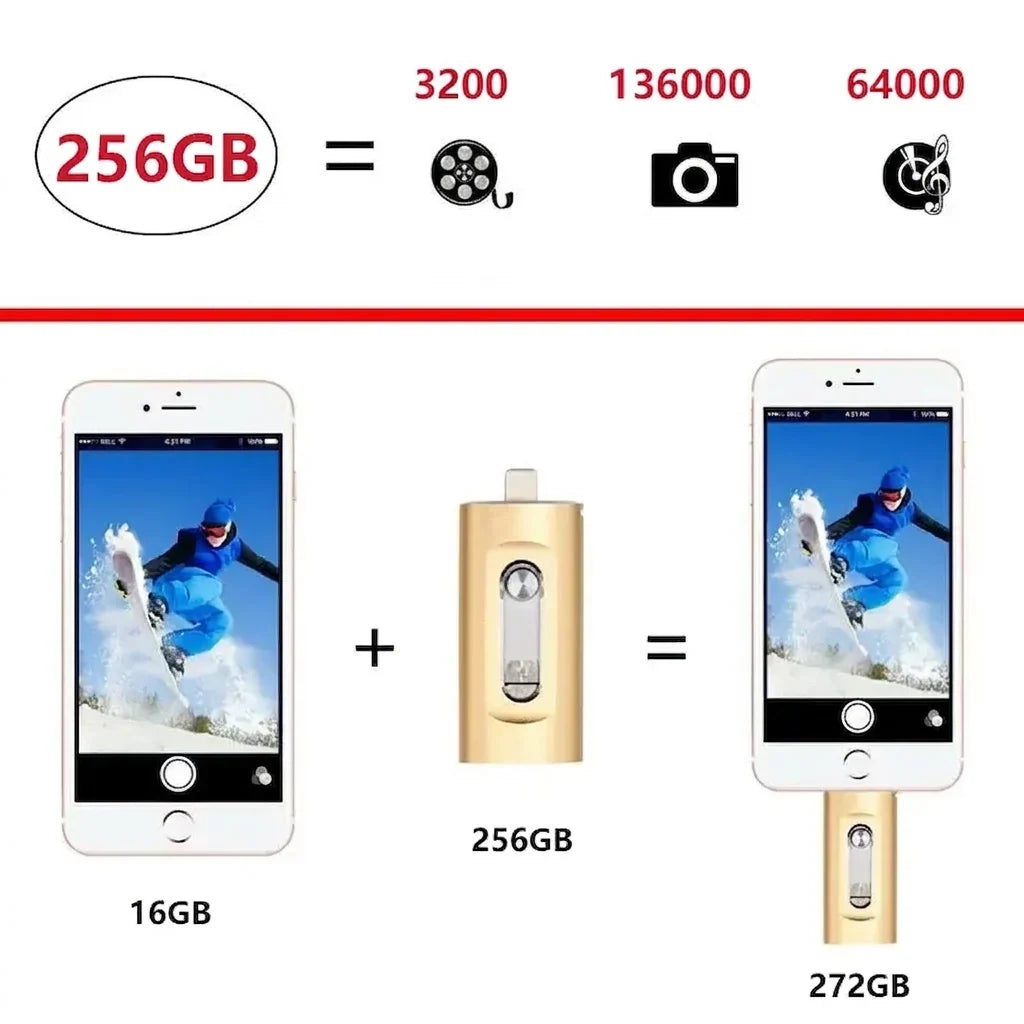 USB Flash Drive Lightning USB-C USB-A Connectors