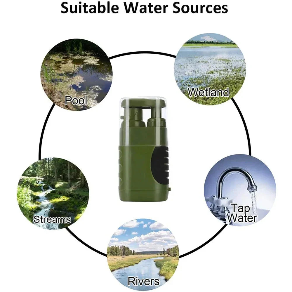 Water Purifier 3-Stage Filtration Manual Hand Pump
