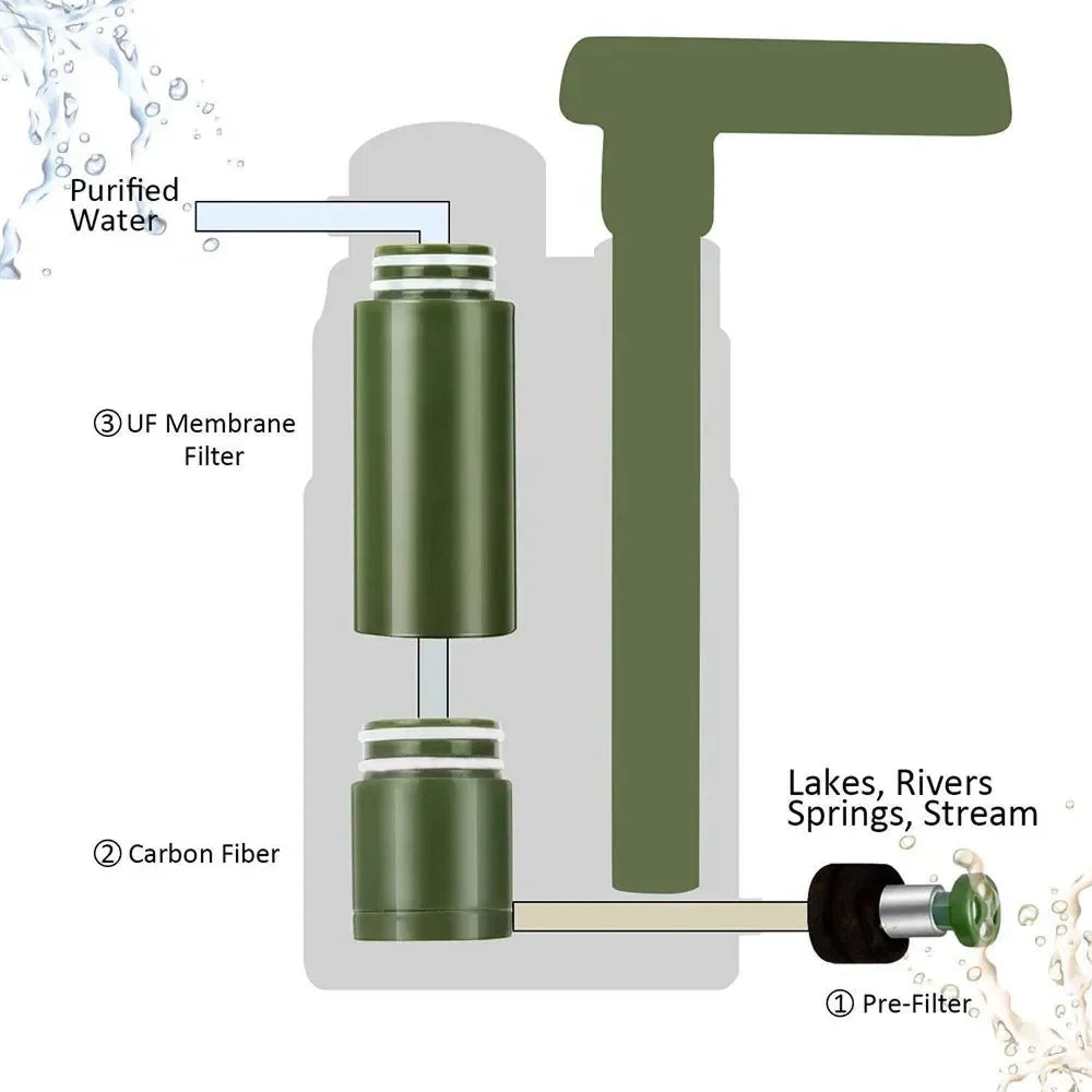 Water Purifier 3-Stage Filtration Manual Hand Pump